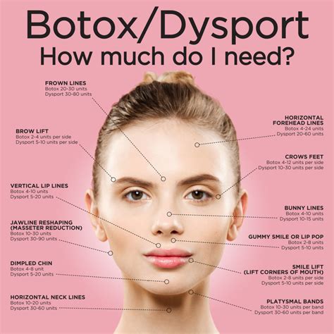 Dysport Botox Price